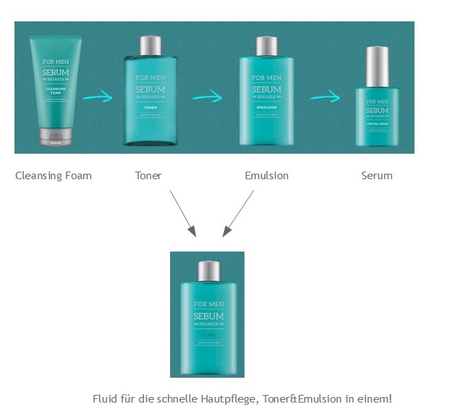 MISSHA_For_Men_Sebum_Breaker_Fluid_direction MISSHA_For_Men_Sebum_Breaker_Fluid_direction