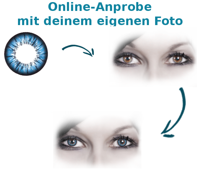 Online Anprobe